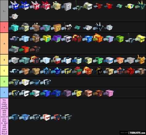 Bee Swarm Simulator: Bees Tier List .
